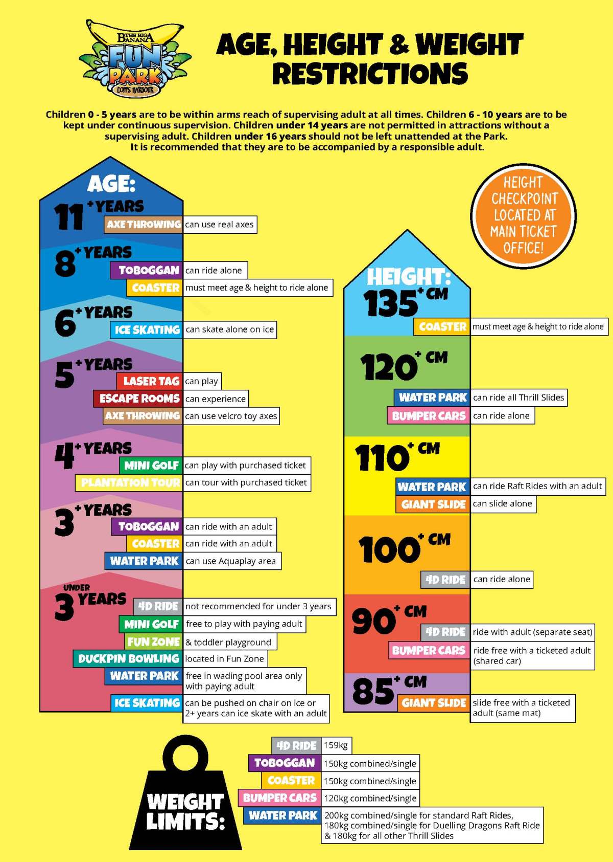 Chart of age, height, and weight restrictions at a park with activity requirements and warnings.